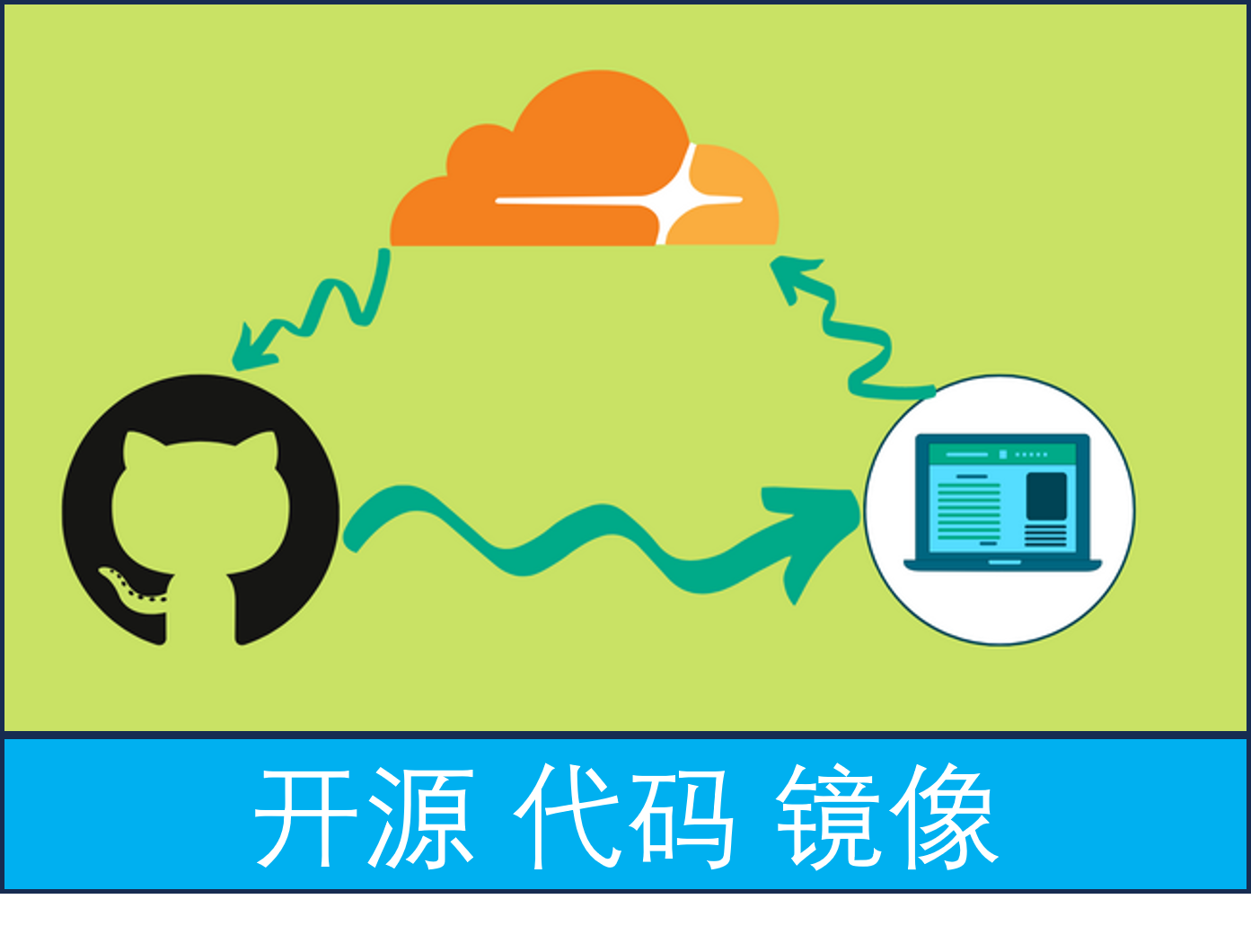 使用CloudflarePages为GitHub仓库中的文件提供免费CDN服务